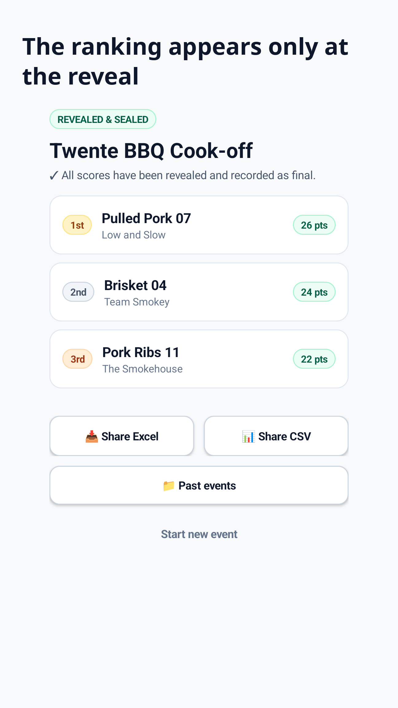Jurycoach reveal screen showing a ranked list of barbecue entries with points